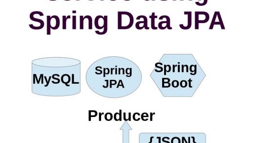 RESTful web service spring boot spring JPA