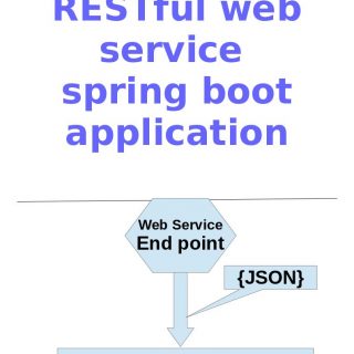 Spring boot web app to consume RESTful web Service