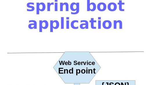 Spring boot web app to consume RESTful web Service