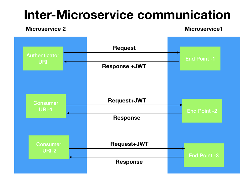 Jwt это. Структура Spring Boot проекта. JWT scheme. Spring Security authentication diagram JWT. Tez JWT.